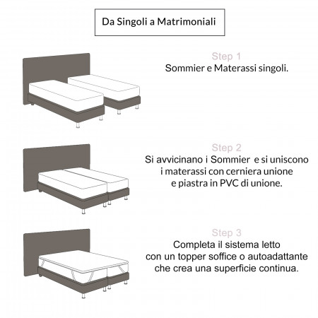 Sommier Technobase economico unito a matrimoniale