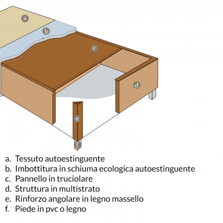 Sommier Technobase economico 85 cm con struttura in multistrato
